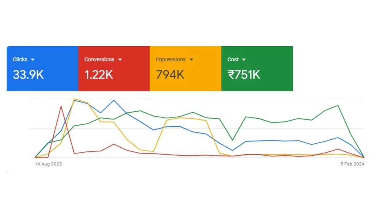 Google Ads Result 1
